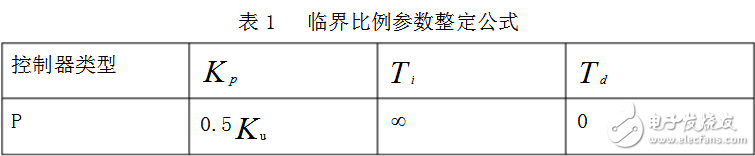 基于MATLAB的PID\PID参数自整定方法概述