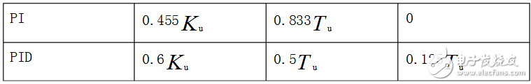 基于MATLAB的PID\PID参数自整定方法概述