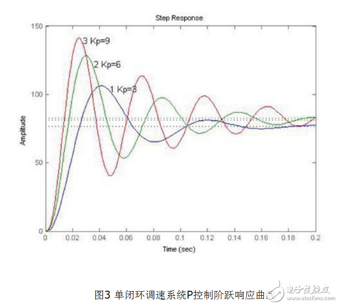 基于MATLAB的PID\PID参数自整定方法概述