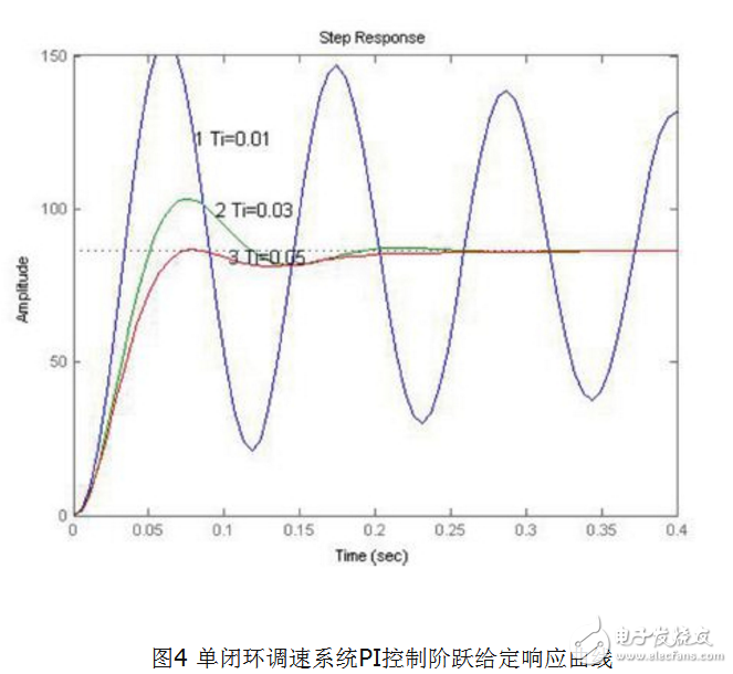 基于MATLAB的PID\PID参数自整定方法概述