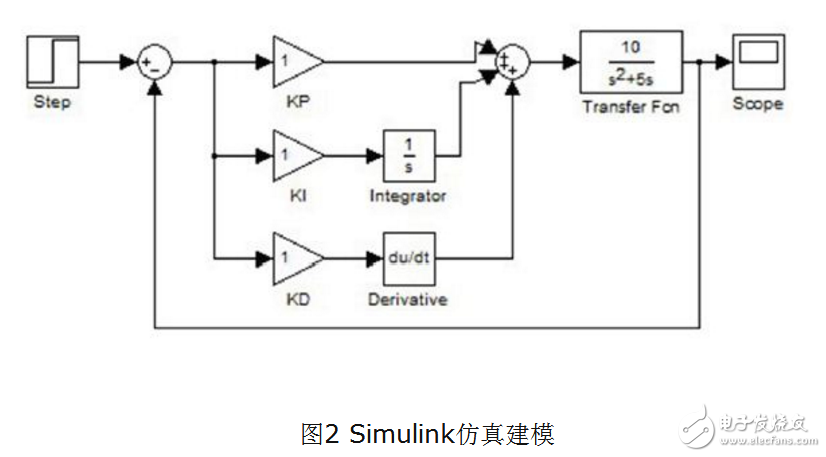 基于MATLAB的PID\PID参数自整定方法概述