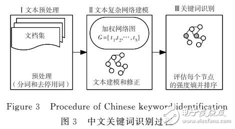 基于强度熵解决中文关键词识别