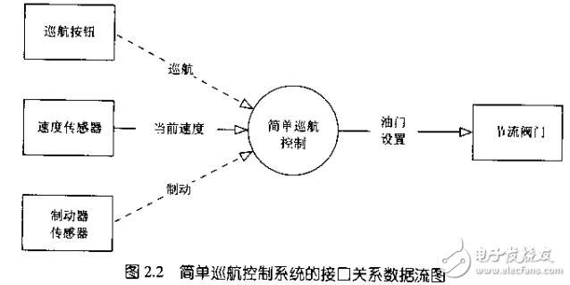 基于8051的时间触发嵌入式系统的设计