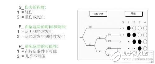 Pilz安全控制模块在汽车制造中的应用分析