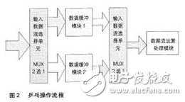 FPGA设计的基本原则、技巧与时序电路设计