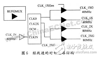 基于FPGA的数字集成时钟电路设计方案详解