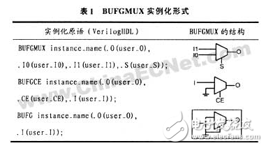 基于FPGA的数字集成时钟电路设计方案详解