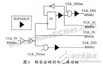 基于FPGA的数字集成时钟电路设计方案详解