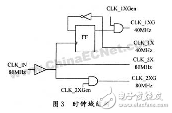 基于FPGA的数字集成时钟电路设计方案详解