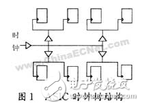 基于FPGA的数字集成时钟电路设计方案详解