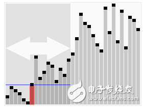 程序员必须知道的十大基础实用算法及其讲解