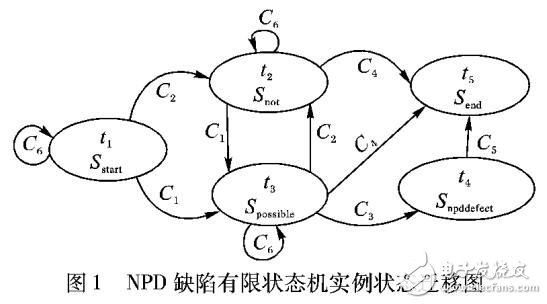 空指针引用缺陷分类假阳性识别方法