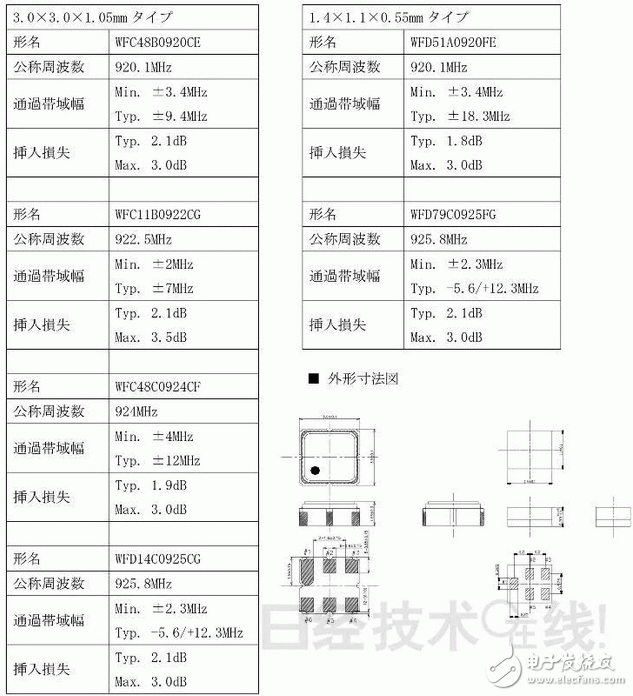 SAW滤波器的用途及主要参数