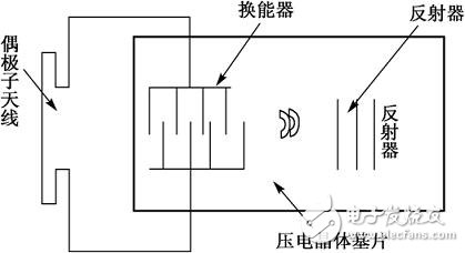 SAW滤波器的用途及主要参数