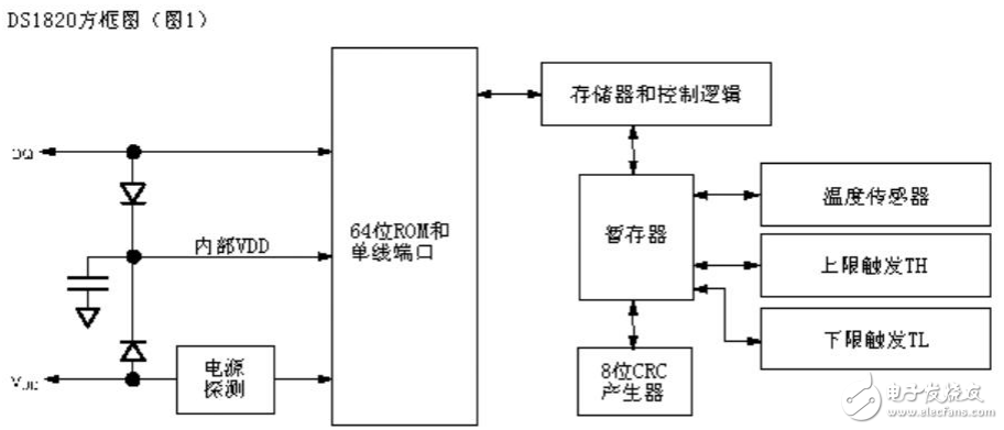 DS1820单线数字温度计的特性及相关知识解析