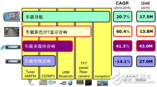 瑞萨电子AE1-L无机芯车载音响方案