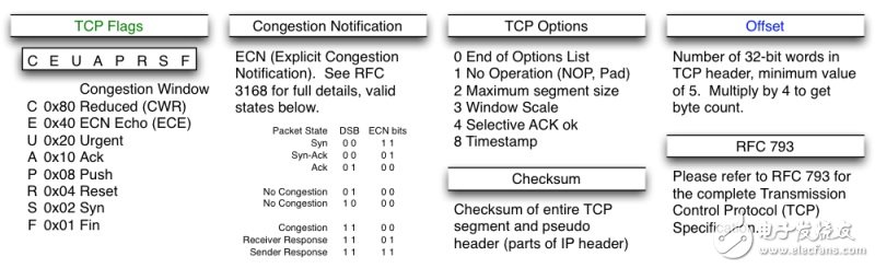 TCP 的那些事儿（上）