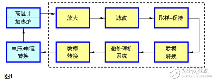 模拟信号的特点和分类