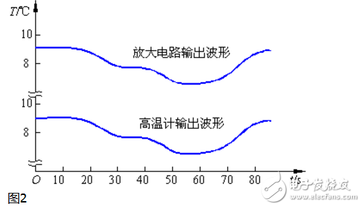 模拟信号的特点和分类