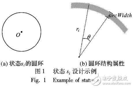 一个全新的螺旋图的可视化模型