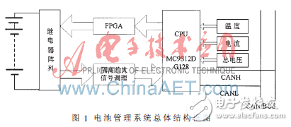 基于FPGA的动力电池管理系统设计