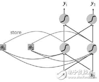 RNN在自然语言处理中的应用