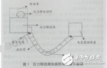 高压开关柜二次回路讲解