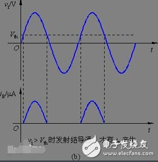 模拟电路怎么分析法解析