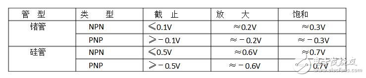 单管共射放大电路原理图解析