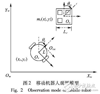 基于视觉信标的仓储物流机器人定位方法