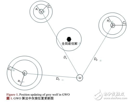 一种小生境灰狼优化算法