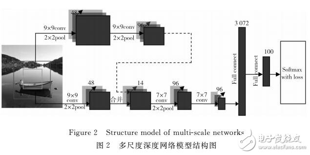 基于深度学习的多尺幅深度网络监督模型