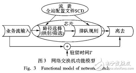 智能变电站网络架构设计