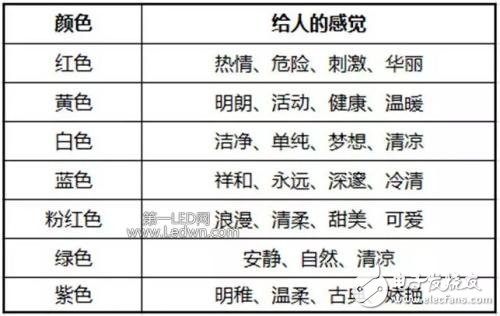 色温的基本常识_LED色温