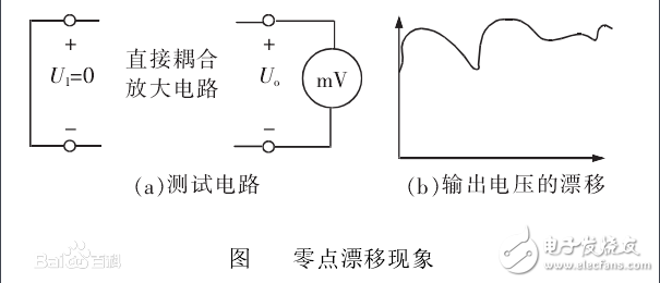 零点漂移计算方法及公式步骤解析