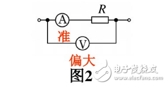 电流表外接法和内接法的比较分析及两者接法存在的误差分析