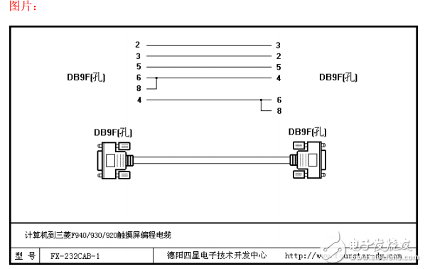 PLC触摸屏电缆接线大全