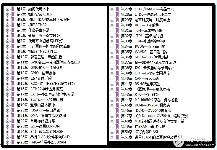 《零死角玩转STM32—F429》二（共六册）