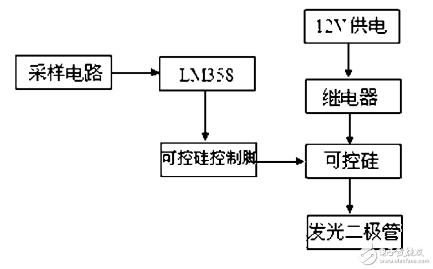 基于LM358的25kV高压电源可控硅一继电器过压保护整体电路