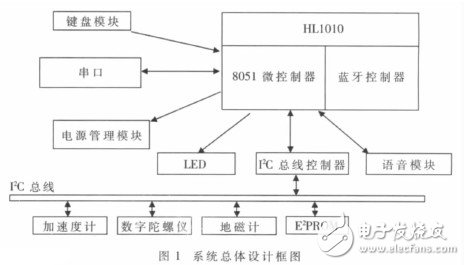  基于体感算法的多功能蓝牙遥控器的设计