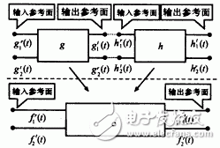  一种并行算法计算微波电路的设计和实现