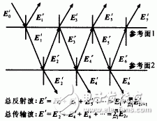  一种并行算法计算微波电路的设计和实现