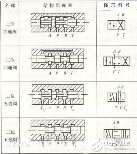 电磁阀