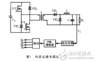 SABER当中双管正激主电路设计与实现