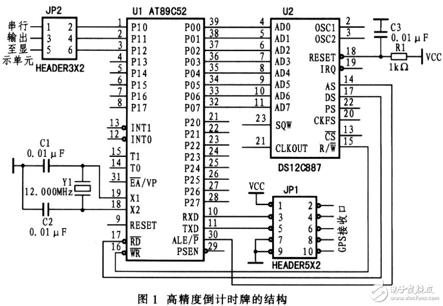 基于GPS的高精度无误差倒计时牌的设计