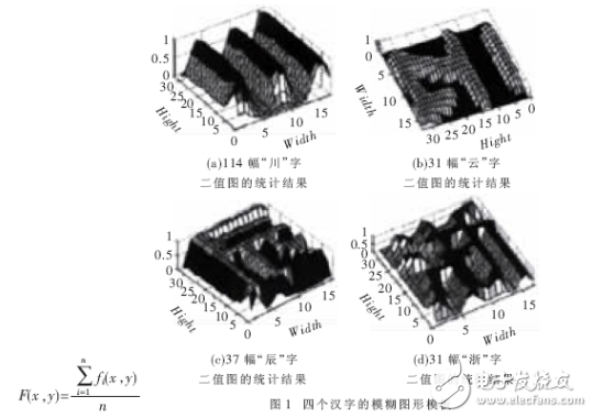 基于模糊模板匹配的车牌汉字识别方法解析