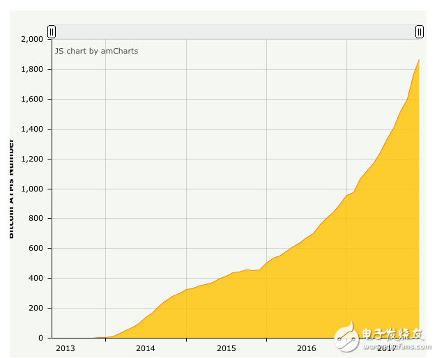 比特币行情走势图跨越1.1万美元关口,加密货币集体上涨