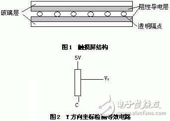  嵌入式微处理器ARM7202触摸屏接口设计