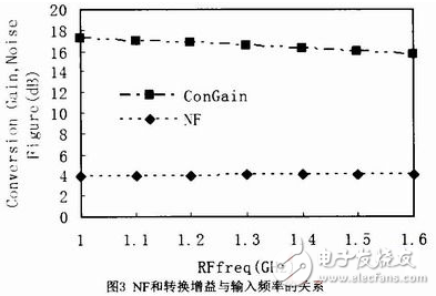 GNSS接收机射频前端宽带低噪声混频器设计方案