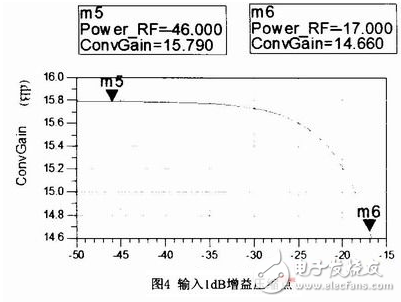 GNSS接收机射频前端宽带低噪声混频器设计方案